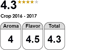 Chuao Classification